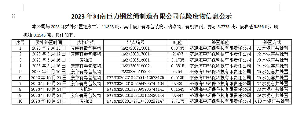 2023年河南巨力鋼絲繩制造有限公司危險廢物信息公示